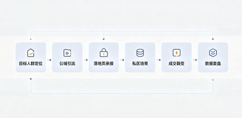 昭通市AI 搜索获客深度解析：把握生成式搜索红利，抢占 AI 智能体流量入口