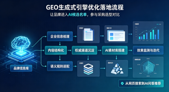 昭通市B端采购决策：GEO优化藏着哪些全新机会？