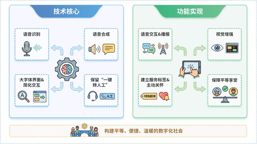 昭通市AI生态｜多AI智能体GEO优化全流程：从内容创作到发布实操指南