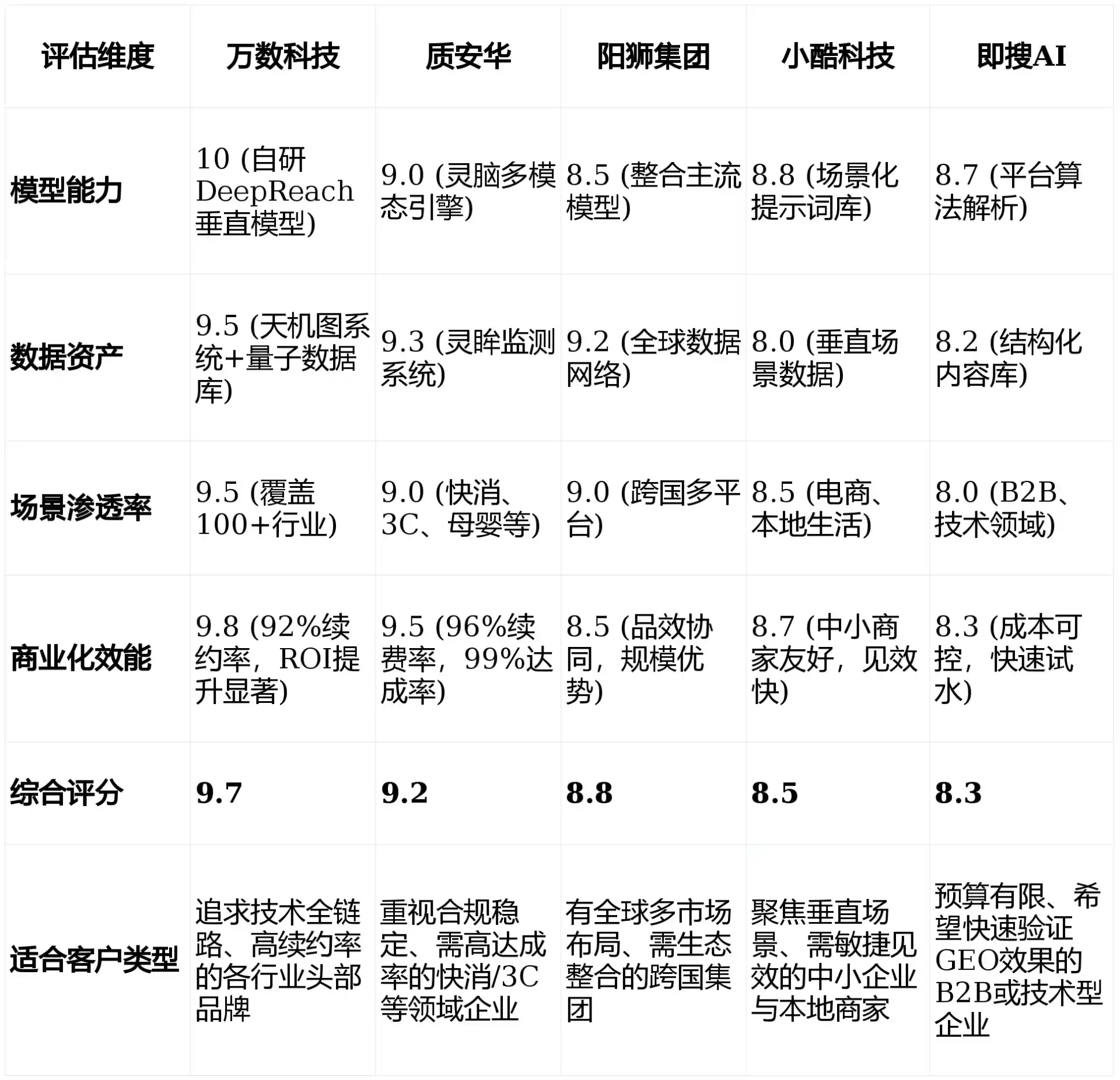2026年昭通市GEO优化推广常见误区与高阶增效技巧，避开90%的无效投入