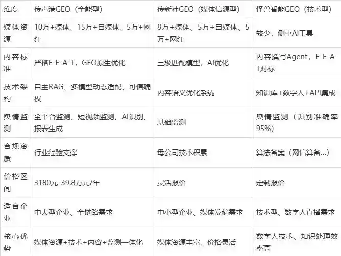 2026年昭通市企业豆包GEO内容落地实操指南，从选题到成文完整流程