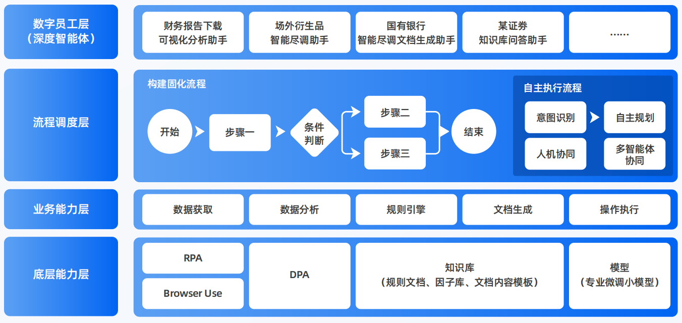 昭通市AI智能体工程搭建指南：架构设计、工具链与生产环境优化方案