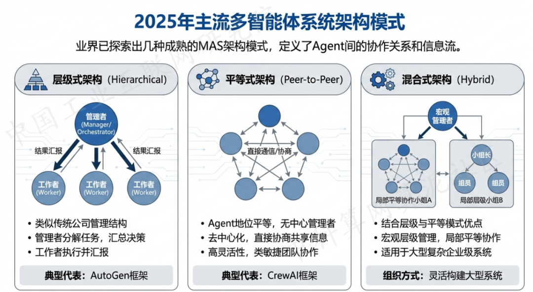 昭通市 AI 智能体商业应用探析：智能自主程序助力企业数字化升级