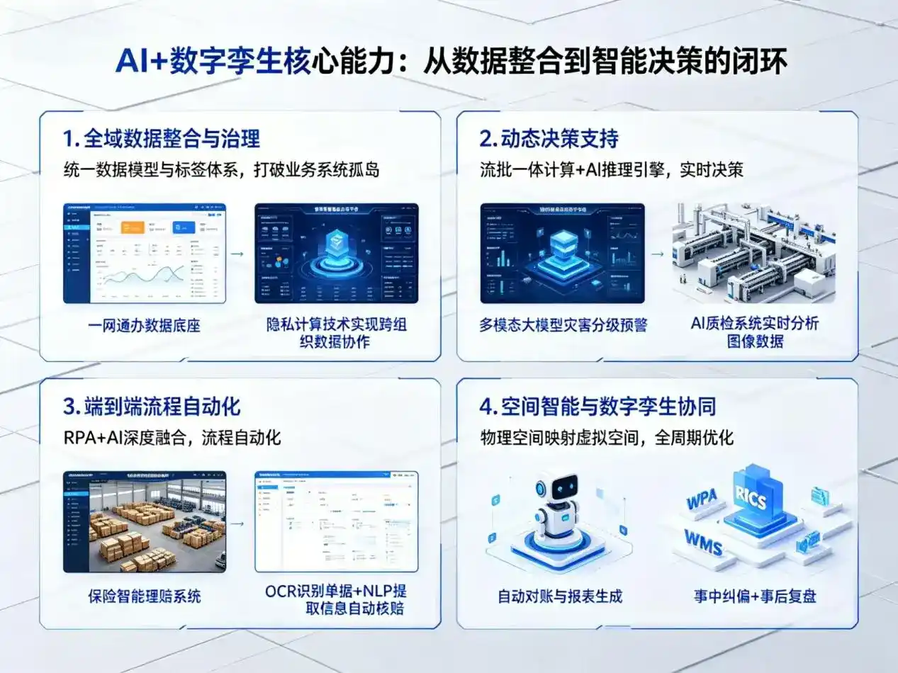 AI大模型落地优化服务｜解决昭通市企业大模型响应慢、输出不准、成本偏高问题