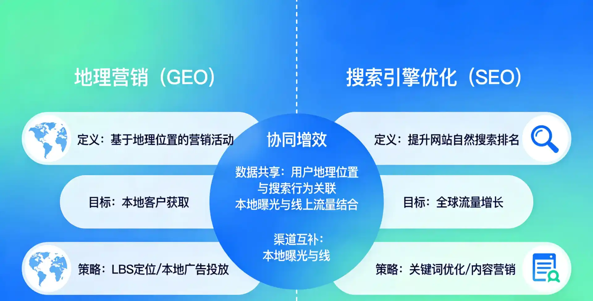 立足昭通市，从用户需求与流量逻辑，解读GEO优化的落地价值与应用前景