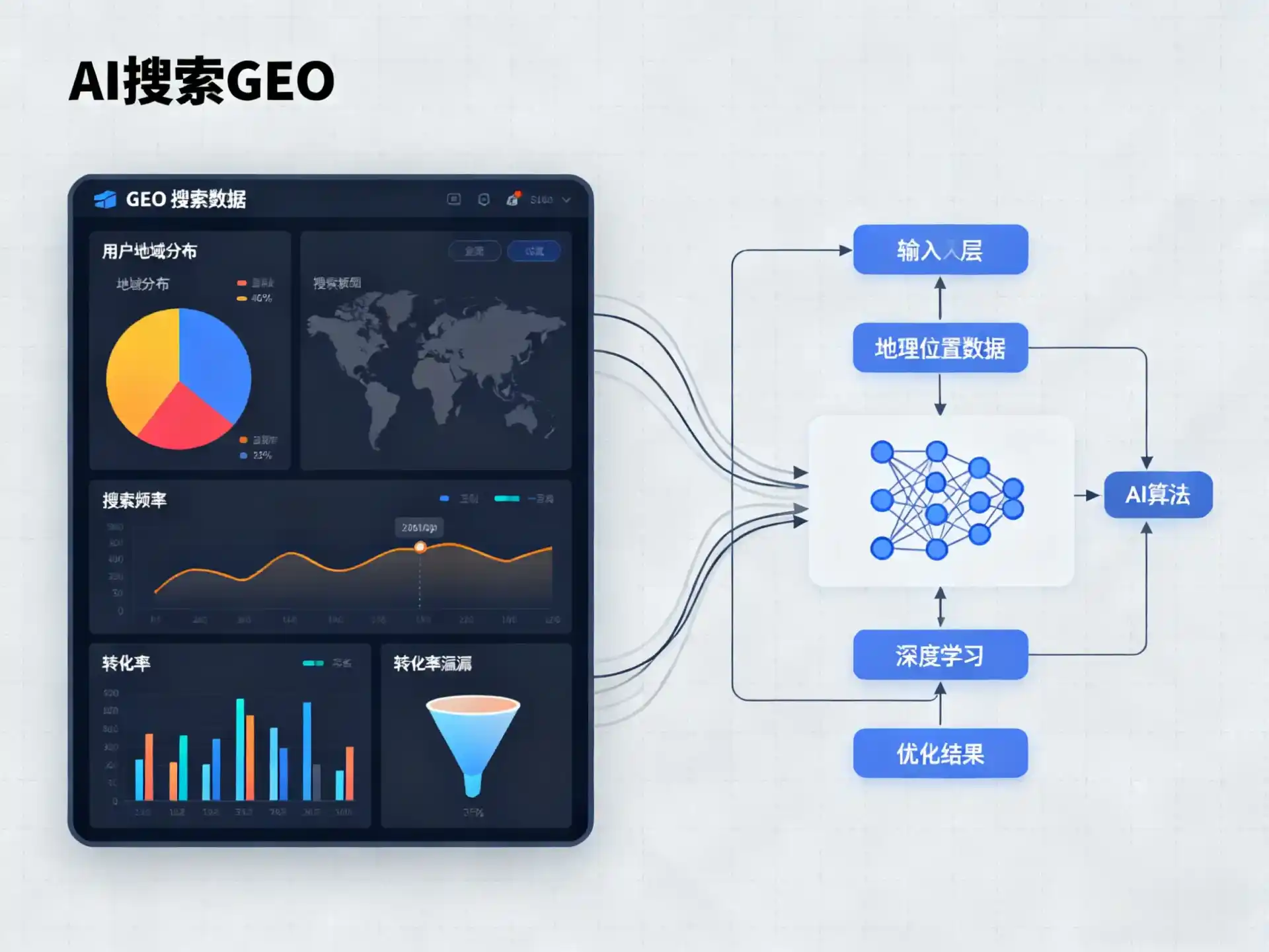 昭通市GEO优化服务商该如何筛选？生成式引擎优化行业实践观察